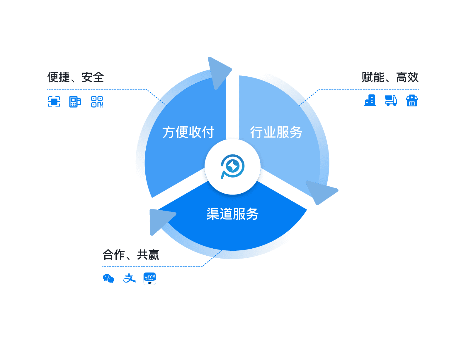 Image link
