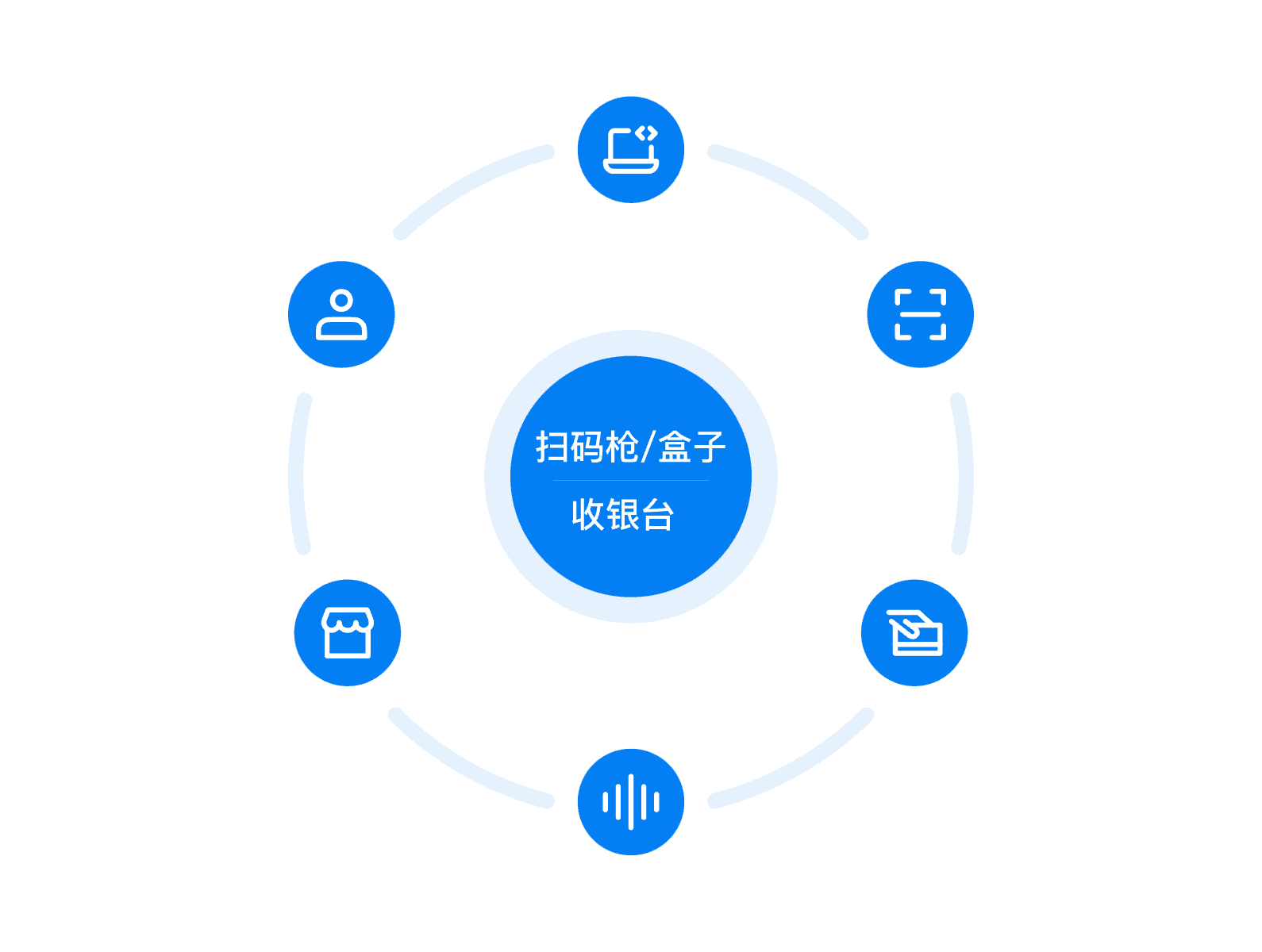 Image link