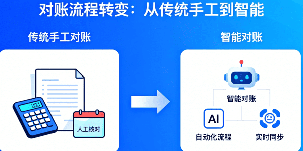 AI赋能财务变革：智能分账与对账的效率革命