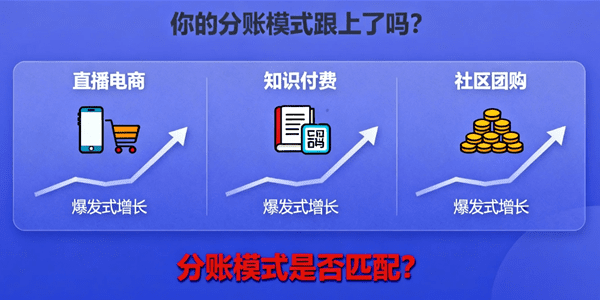 直播电商、知识付费、社区团购爆发式增长，你的分账模式跟上了吗？