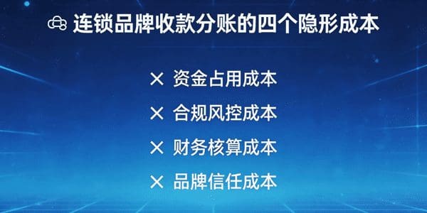 手工分账拖业绩？连锁品牌收款分账的四个隐形成本