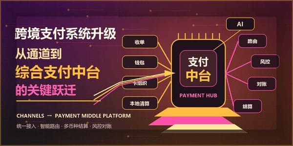 跨境支付系统升级：从通道到综合支付中台的关键跃迁